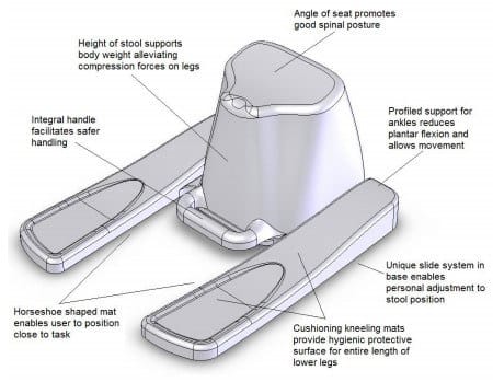 ErgoKneeler™ - Image 11