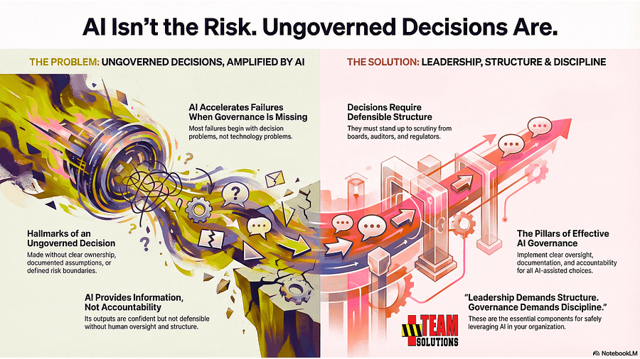 Ungoverned Decisions Are the AI Risk by TEAM Solutions